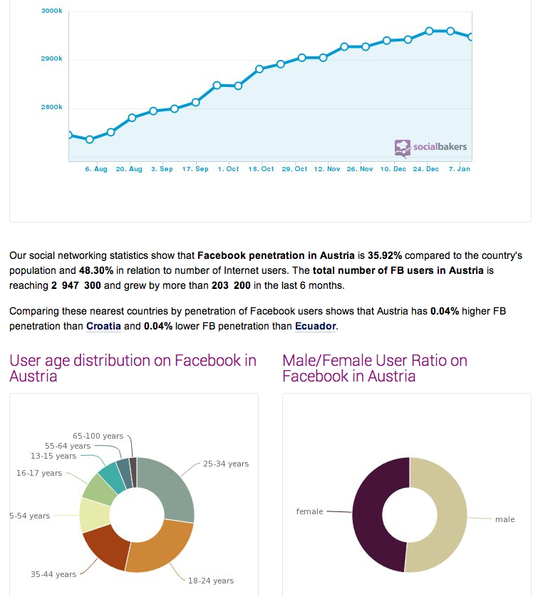 Facebook_Growth_Austria_Central Europe