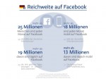 Facebook Nutzerzahlen für Deutschland